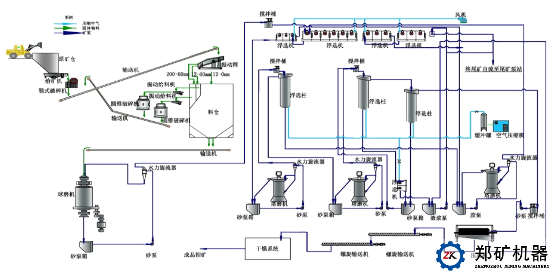 选矿生产线.png